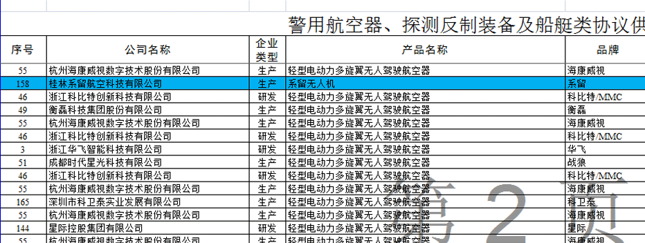 系留入圍公安部